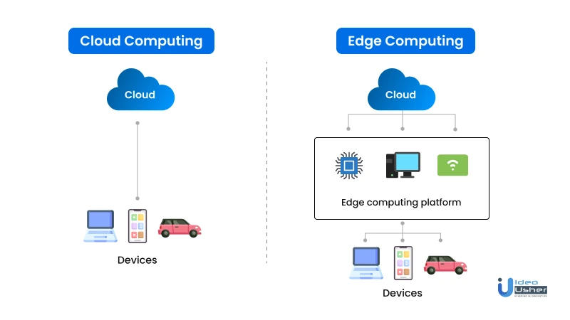 edge computing cloud computing