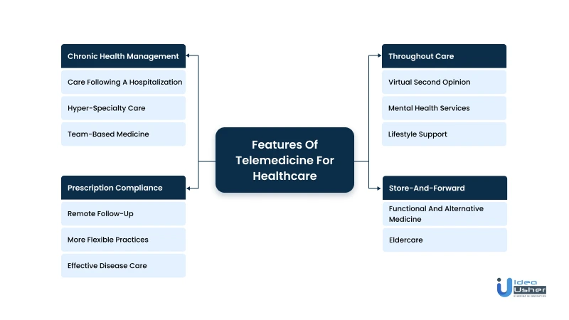 telemedicine app feature