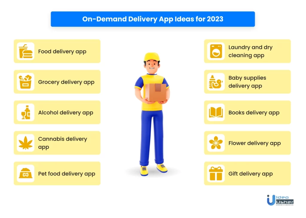 on demand delivery app ideas for 2023 