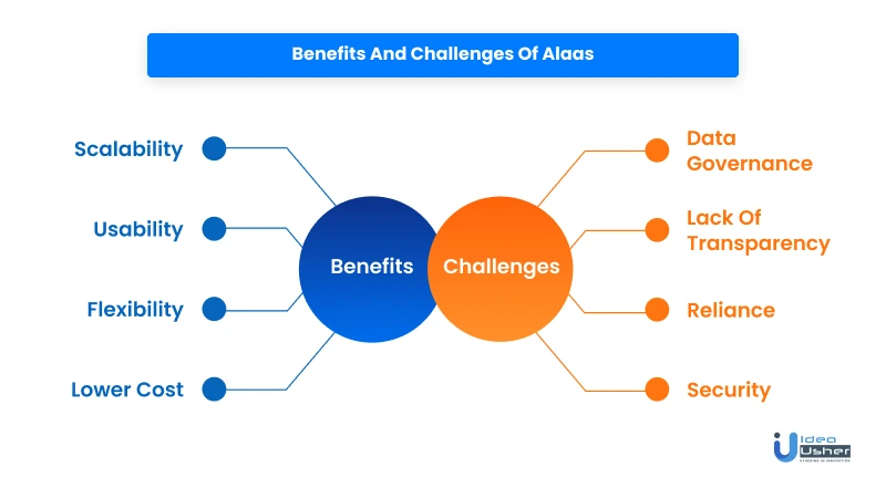 ai service benefits and challenges