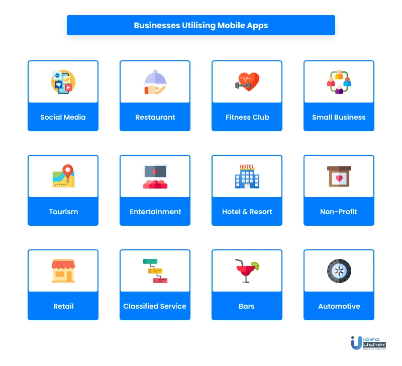 profitable app ideas utilized by businesses