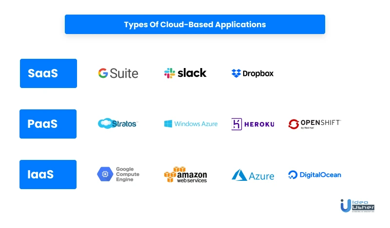 types of cloud based applications 