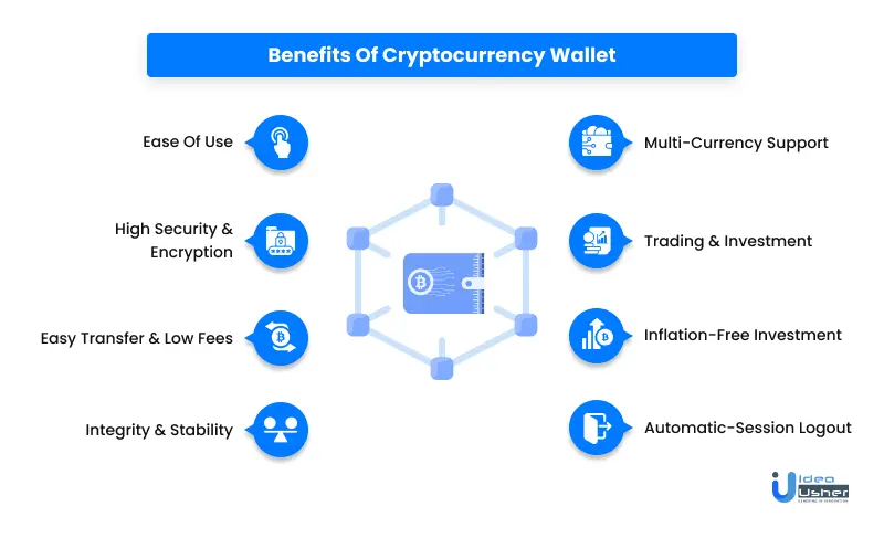 benefit of cryptocurrency wallet development