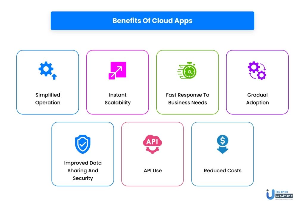 cloud based web application benefit