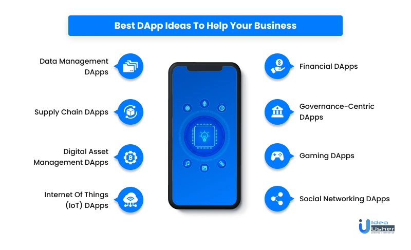 Best dApp ideas for business 