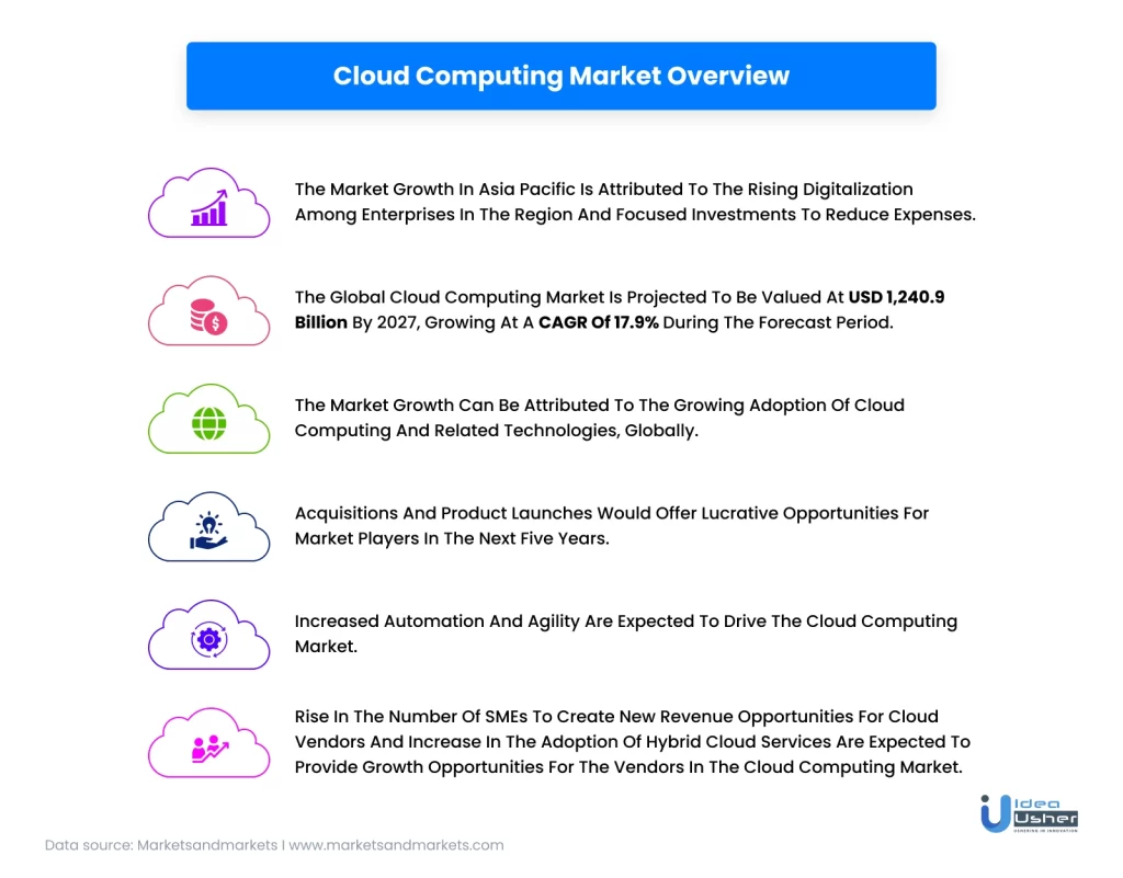 cloud based web application market overview