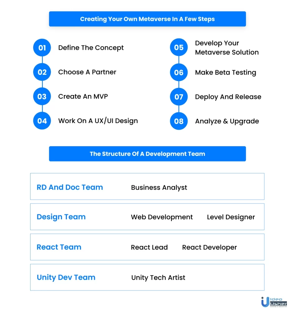 Metaverse of Things on LinkedIn: Step by Step Guied to Make A