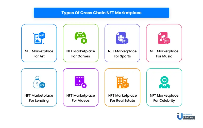types of cross chain nft marketplace