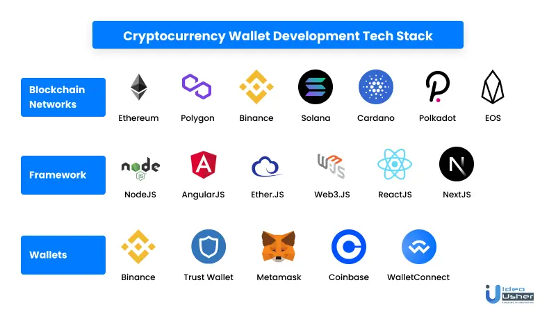 tech stack for cryptocurrency wallet development