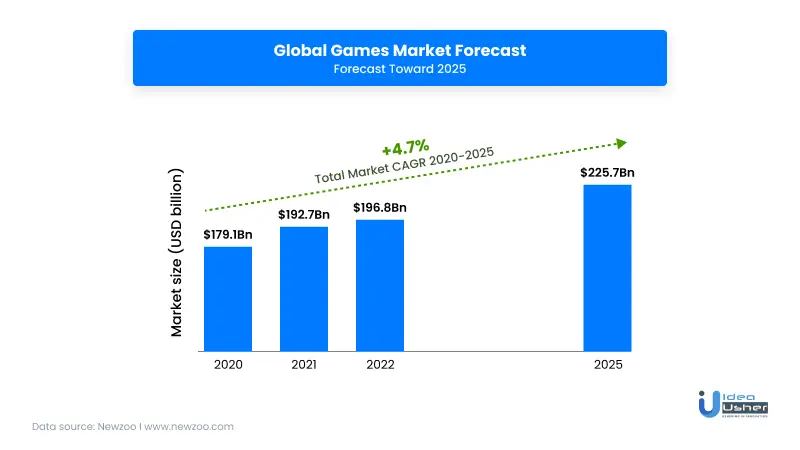 Top Game Companies Have Set Their Sights on Web3