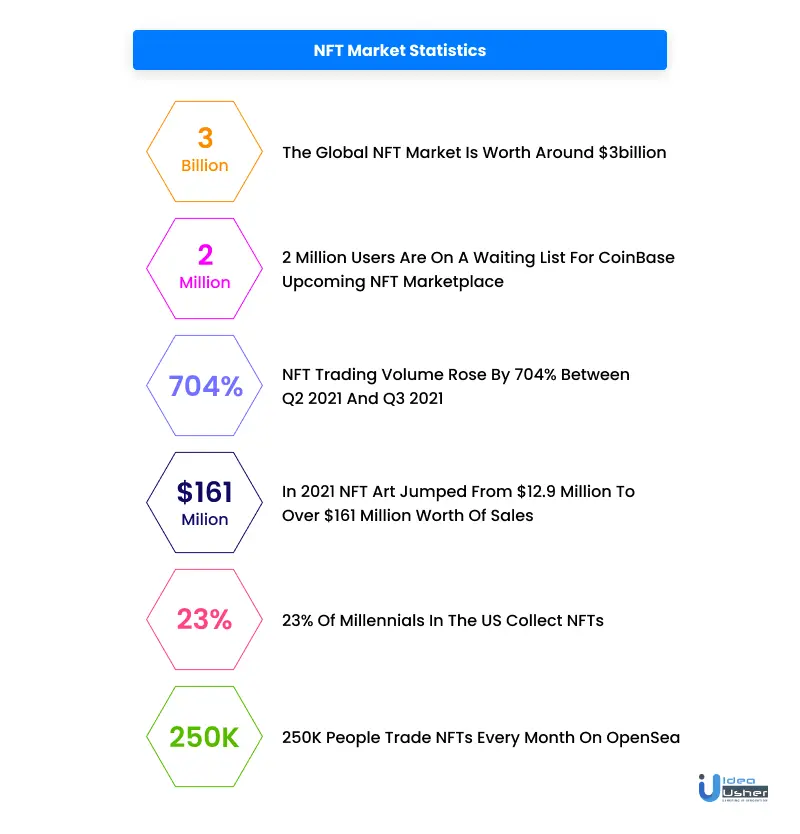 nft marketplace statistics