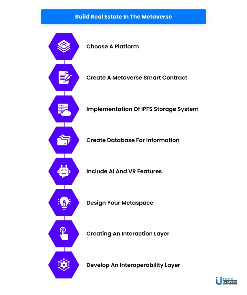 metaverse real estate development