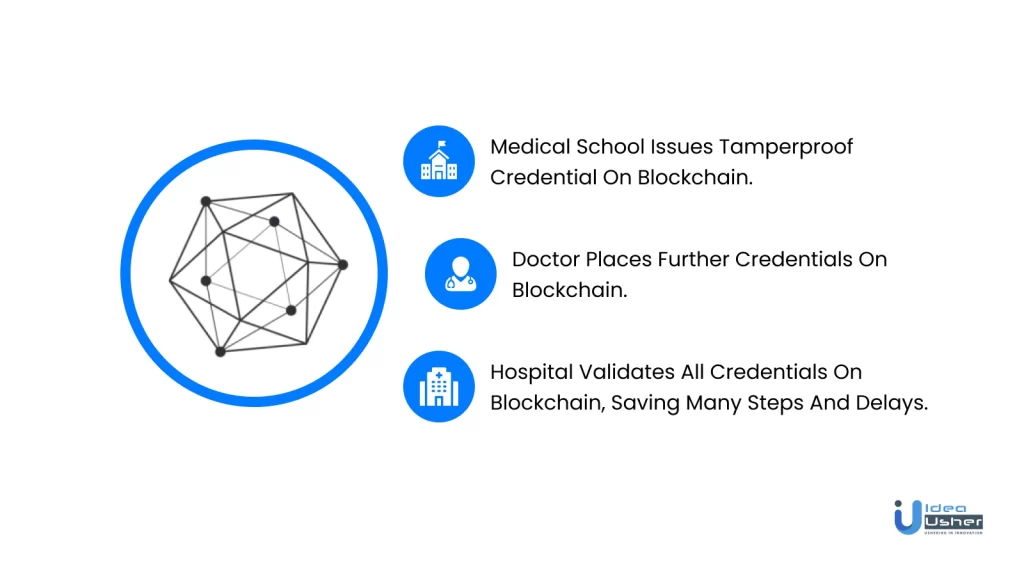 Blockchain assisted medical credentialing