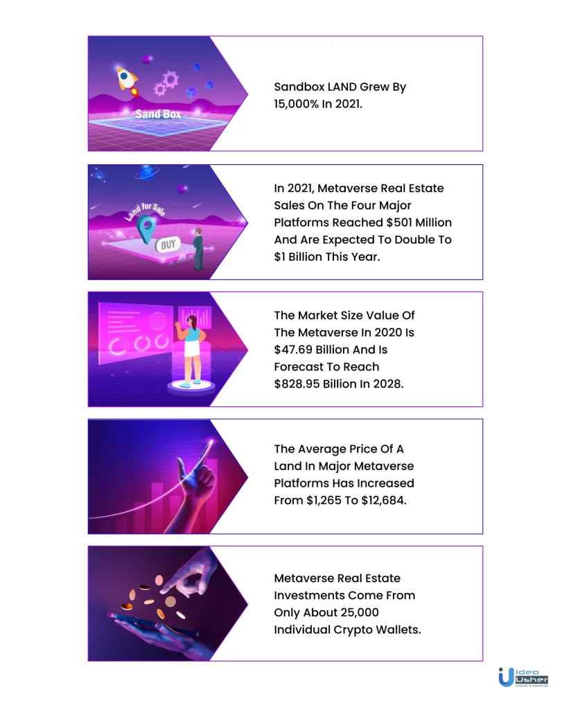 metaverse real estate market overview