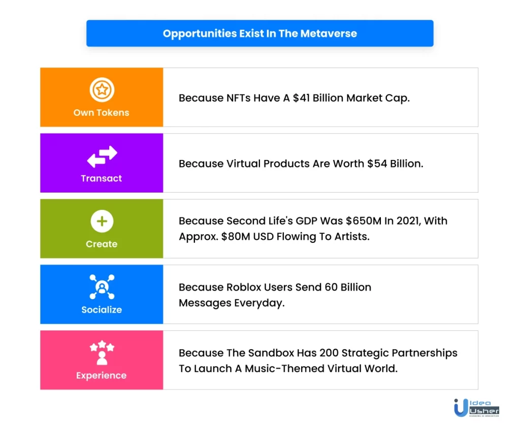 opportunities in metaverse