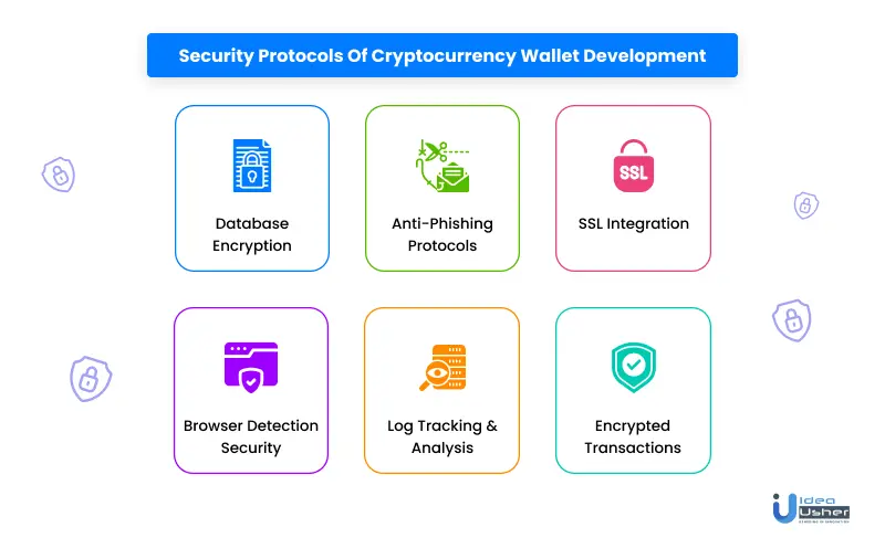 security for cryptocurrency wallet
