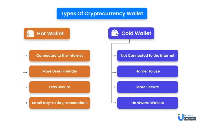 types of cryptocurrrency wallet