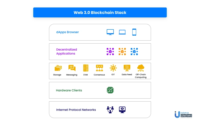 web3 trends blockchain stack