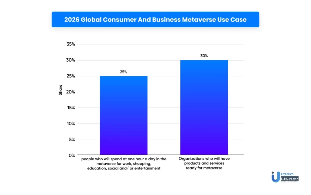 2026 global consumer and business metaverse use case
