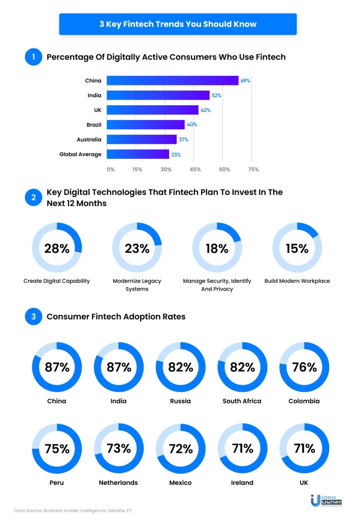 3 key fintech trends 