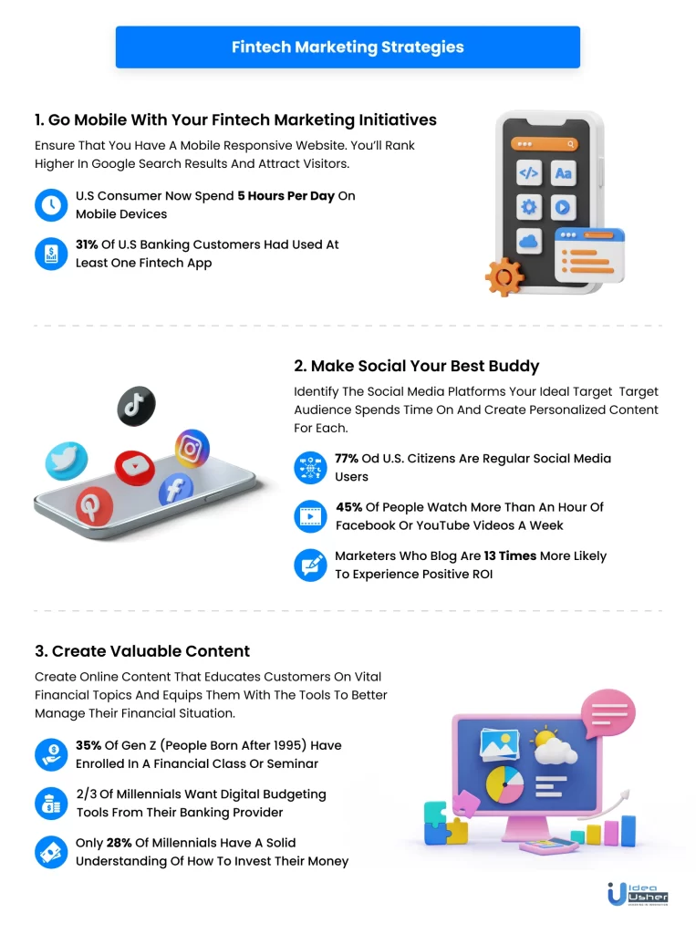 fintech market strategy-fintech app development part 1