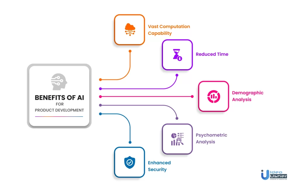 AI product development benefits