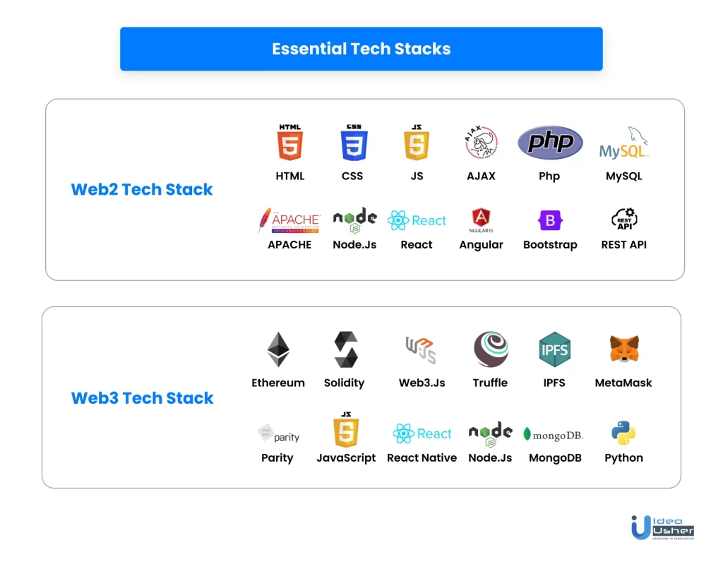 essential tech stack for app development