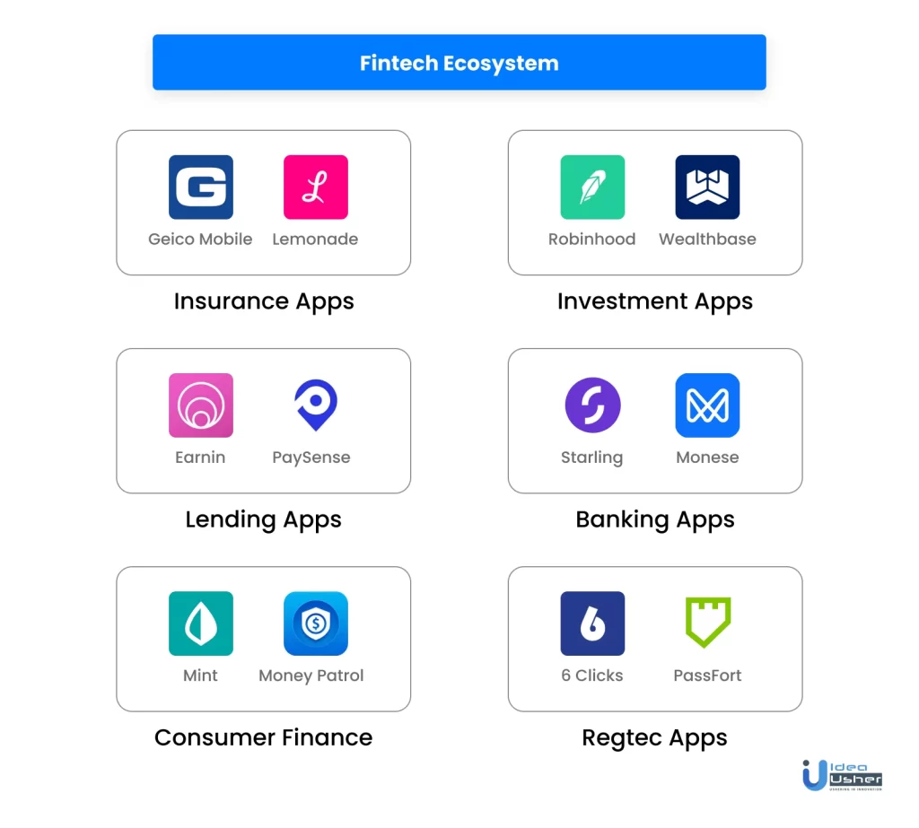 fintech ecosystem 