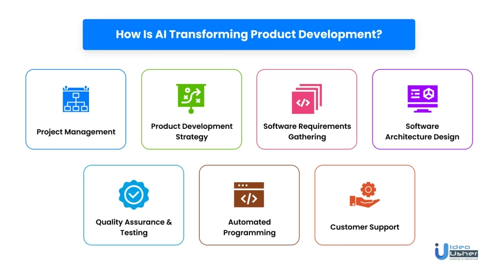Ways in which AI in transforming product development in IT domain