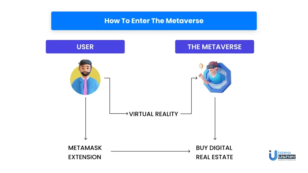 how to enter the metaverse?