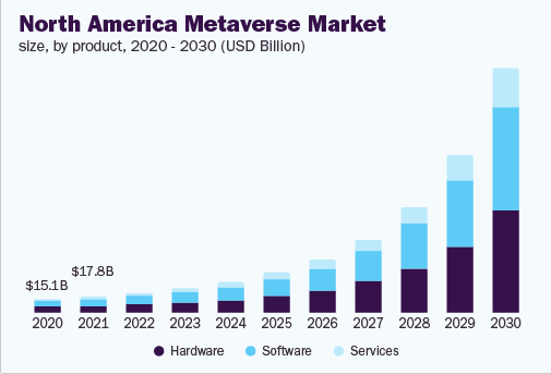 North America Metaverse Market 