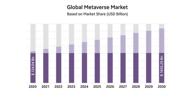 global metaverse market (USD Billion)