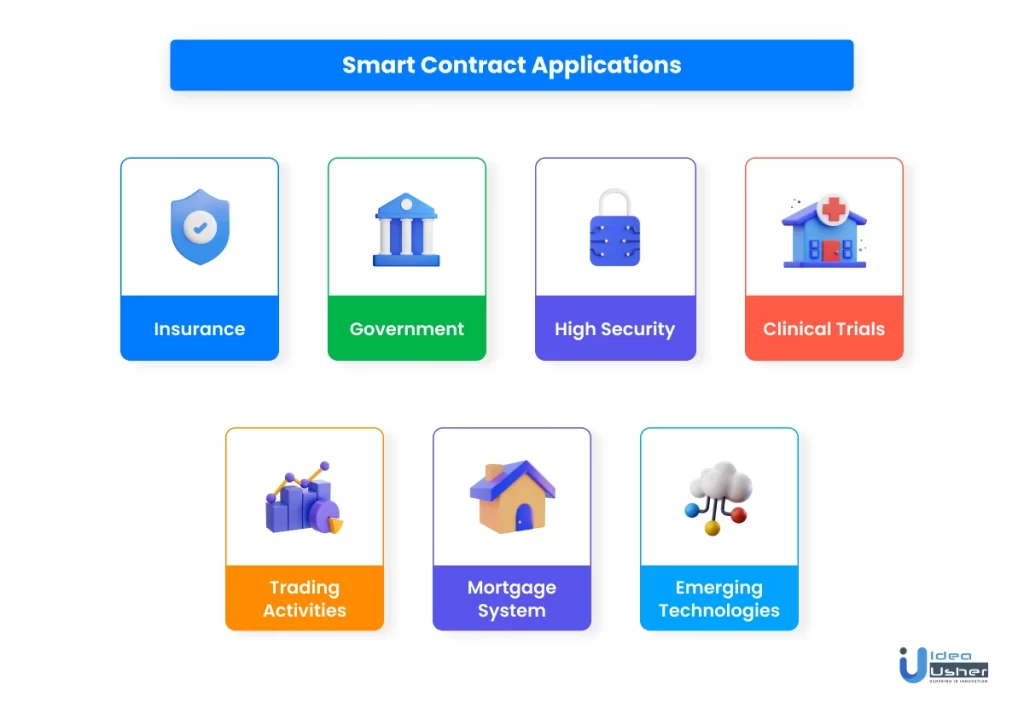 smart contract applications