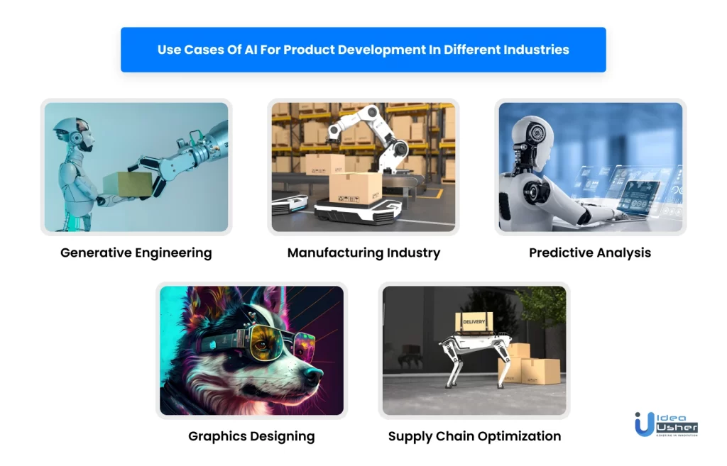 AI Product Development utilization in different industries