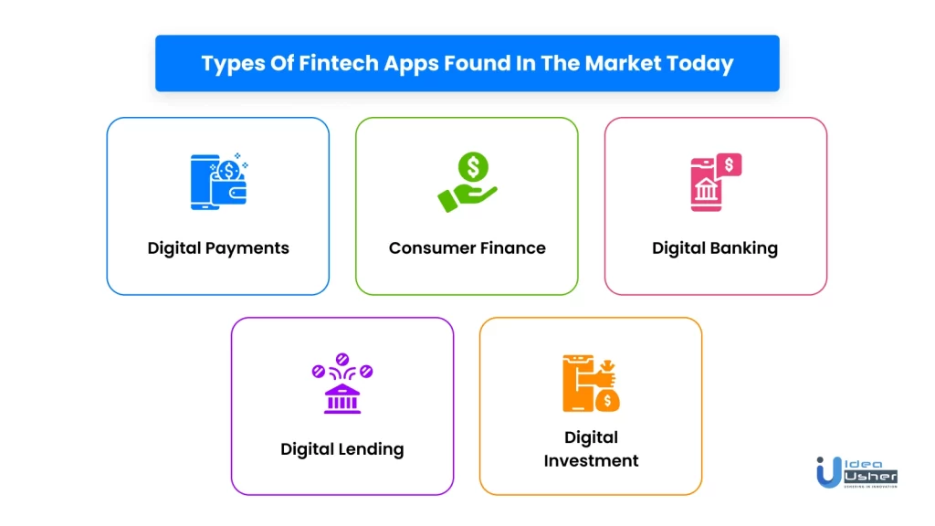 types of fintech app