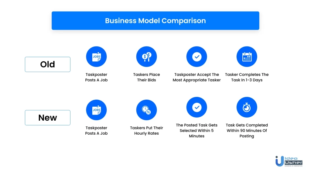 taskrabbit business model comparison 