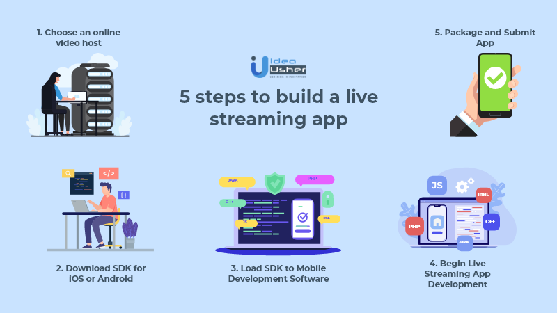 steps to build a live streaming app