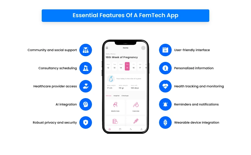 Essential features of femtech apps