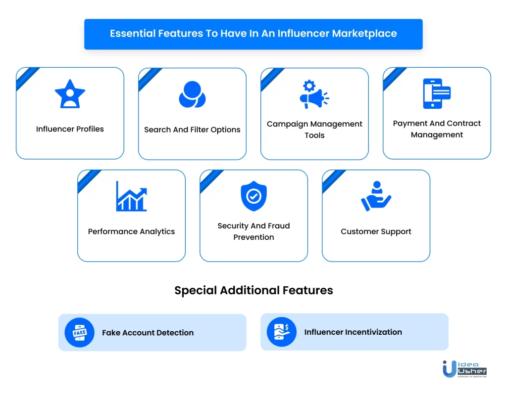 Must-have features within an influencer marketplace.