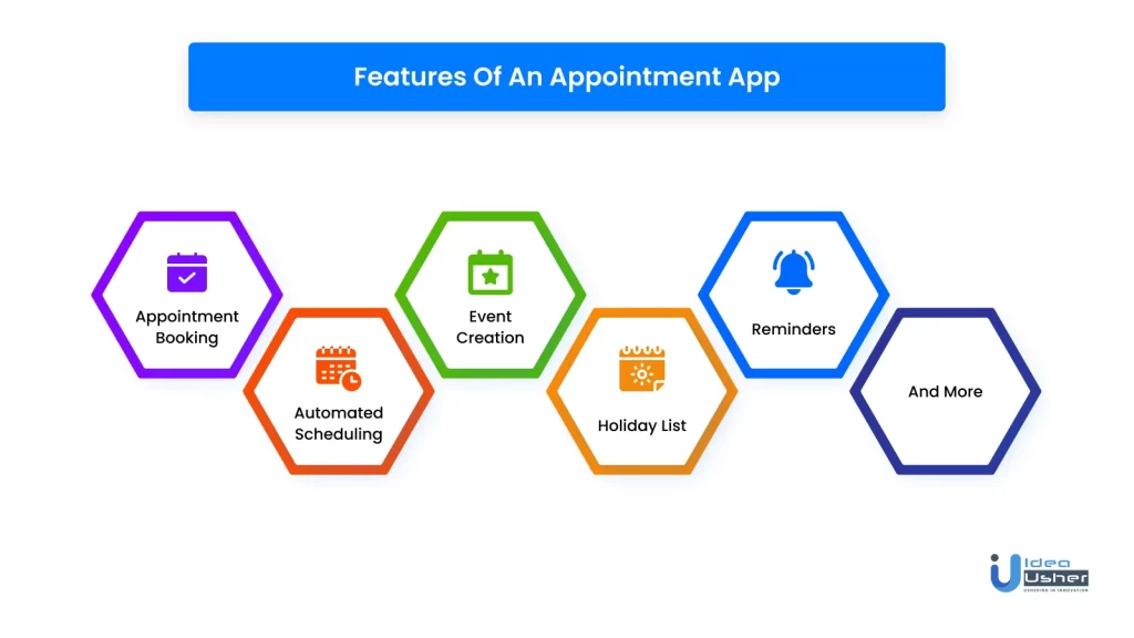 Features and Functionalities of an Appointment App