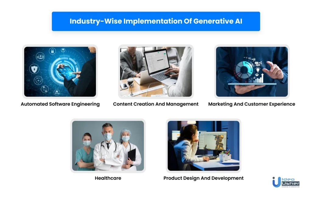 Implementation of Generative AI in different industries.