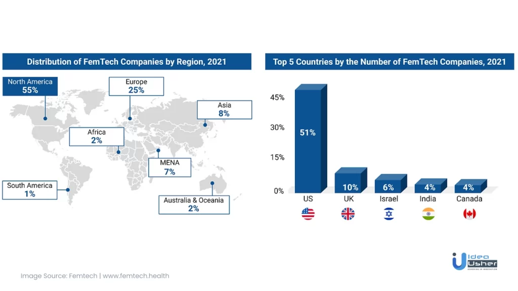 Distribution of femtech companies all over the world.