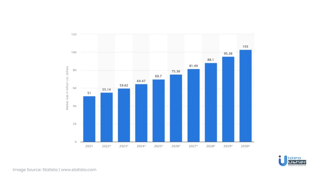 YoY growth of the femtech industry globally