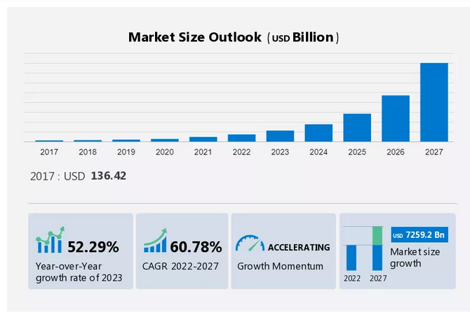 market size outlook for on-demand home service