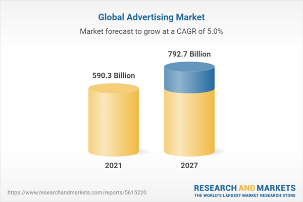 global advertising market - journaling app development