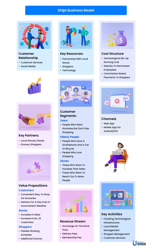 shipt business model