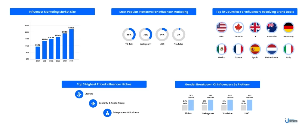 LTK Connect Review  Pricing & Features (2023) - Influencer Marketing  Platforms