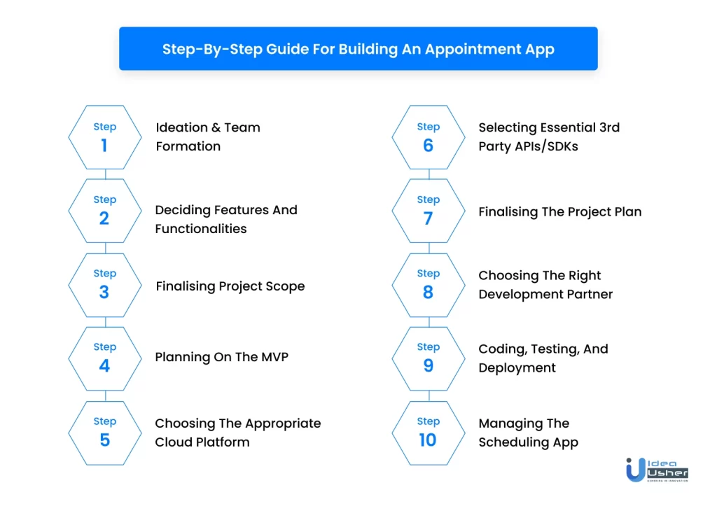 Development Steps for building an appointment application