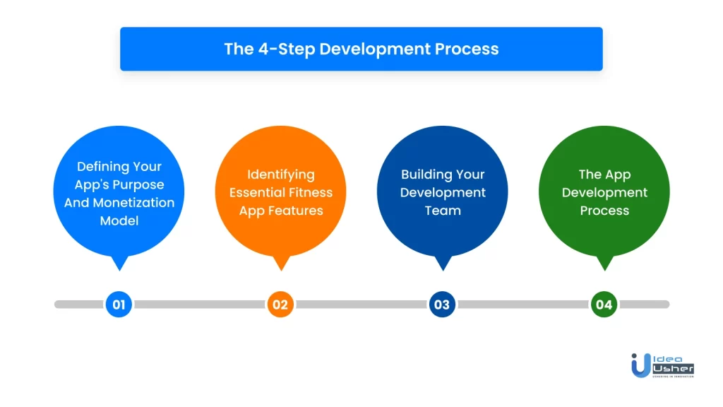 Top 10 Fitness App Development Ideas In 2024 - Idea Usher