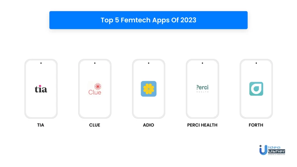 top 5 femtech apps